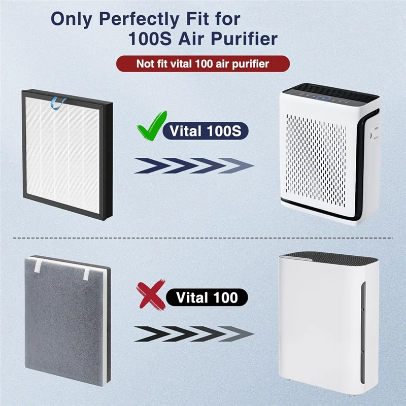 

N09R-Vital 100S Сменный фильтр True HEPA для Vital 100S-P с активированным углем для дома, большой комнаты, спальни