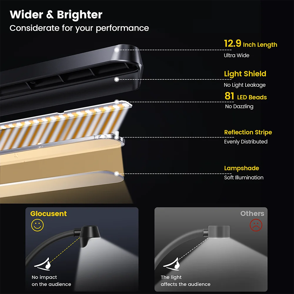 Thumbnail 4 - #26 New Music Stand Lights Arrivals