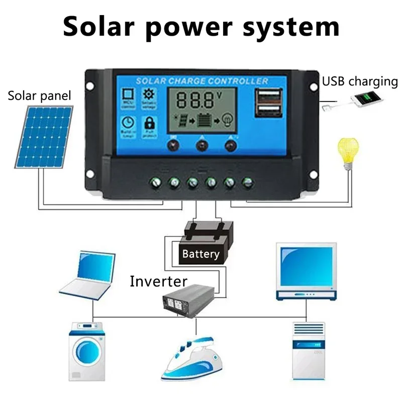 500W New Solar Panel Factory Direct Sales Portable Photovoltaic Power Generation  Mobile  Charger   Supply 5V12V