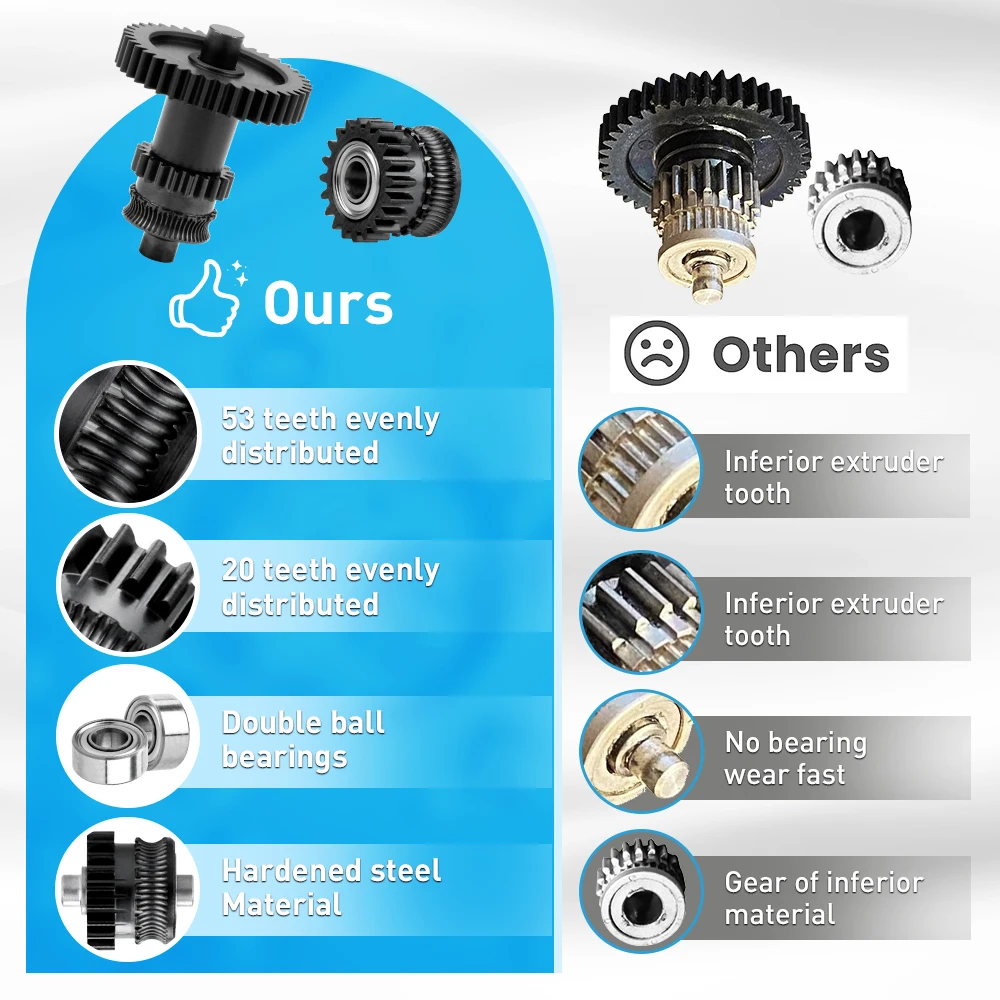 Extruder-Getriebesatz für Anycubic Kobra 2 Pro Max Plus Neo, nanobeschichteter Formstahl, integrierter Extrusionskopf, 3D-Drucker-Teile – Detail 6
