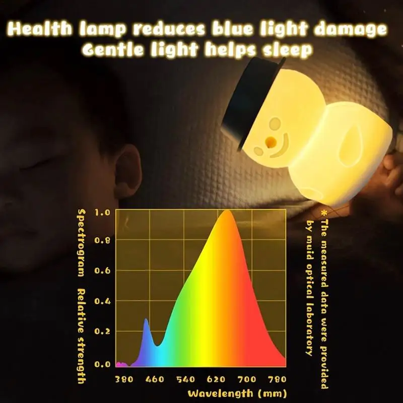 

Светодиодный ночник для детей, мягкий силиконовый сенсорный датчик, мультяшный снеговик, спальная лампа, украшения для дома, спальни