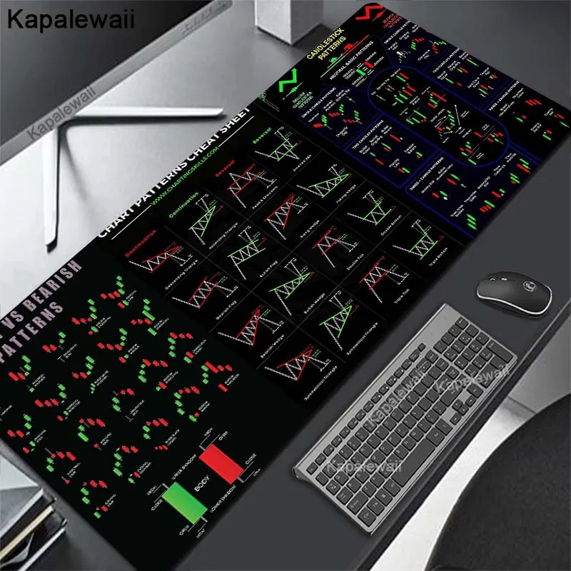 Stock Market Chart Pattern Mouse Pad Large Gaming Laptops Laptop Accessories Deskmat Desk Protector Keyboard Mat Mousepad Rgb