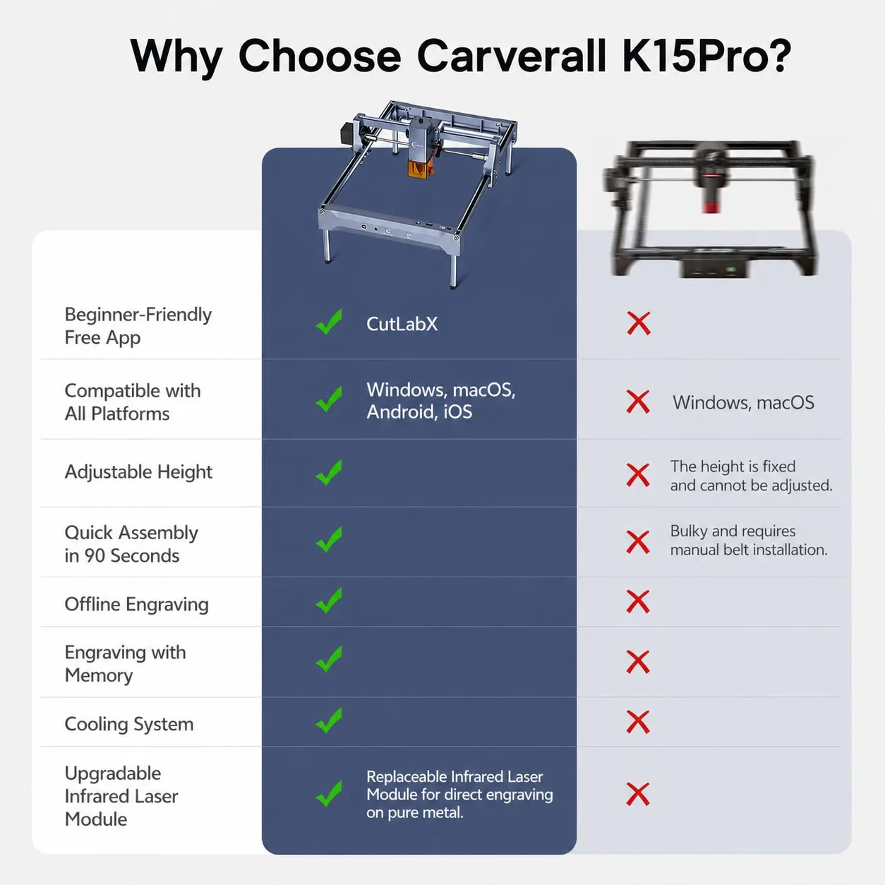 Carverall K15 Pro Laser Engraving Machine 7W 12W with Air Assist Honeycomb Rotary 1W 1064nm IR WiFi USB App LightBurn Compatible - view 6