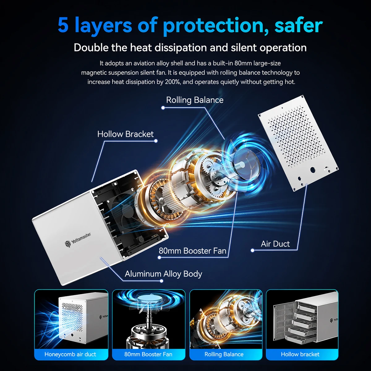 Yottamaster 5Bay Aluminum RAID Case 80mm Booster Fan USB Type C External Hard Drive Enclosure for 2.5