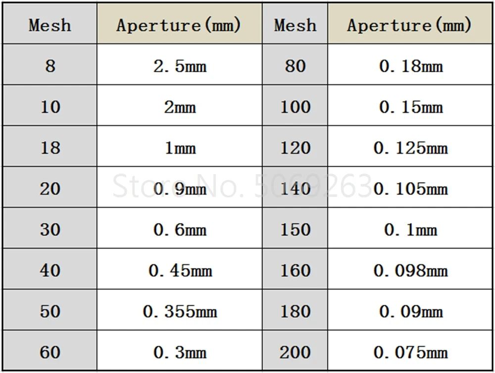 1 pz Lab 12-200 Mesh setaccio di prova Standard in acciaio inossidabile diametro 20cm setaccio per farina di campionamento con telaio di punzonatura