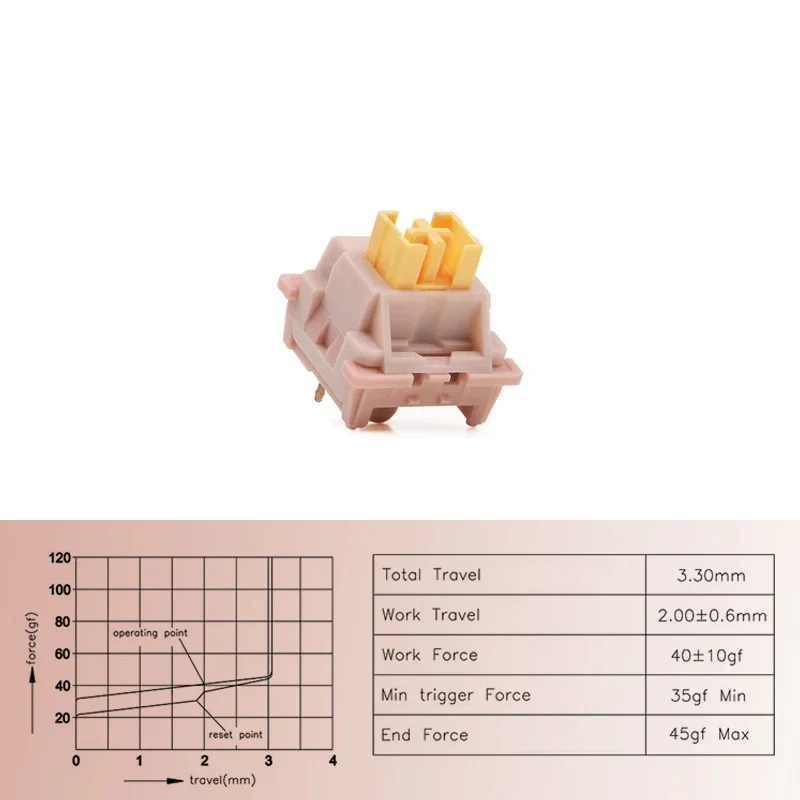 Outemu-silencioso pêssego V2 interruptor de teclado mecânico, lubrificante, silencioso limão V2 interruptores, tátil linear, 5Pin parágrafo eixo, Hot-swap DIY