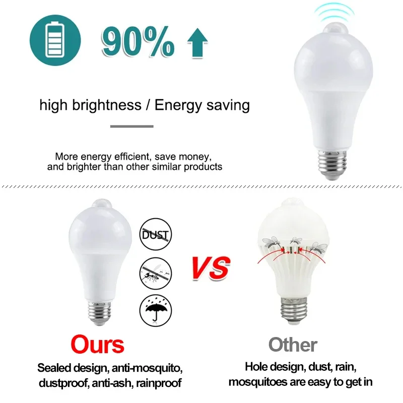 Imagem -03 - Conduziu Lâmpadas do Sensor de Movimento 12w Pir Sensor Luz E27 B22 Ampla Tensão com Infravermelho Inteligente Automático para o Corredor Doméstico 14 Peças