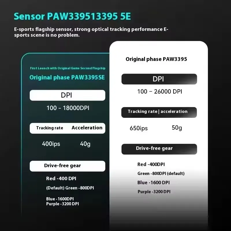 ماوس ألعاب لاسلكي VXE R1 Pro Max Dragonfly PAW3395 مستشعر Nordic 52840 رقاقة 2 كيلو هرتز معدل الاستقطاب سرعة ذكية X خفيفة للغاية FPS