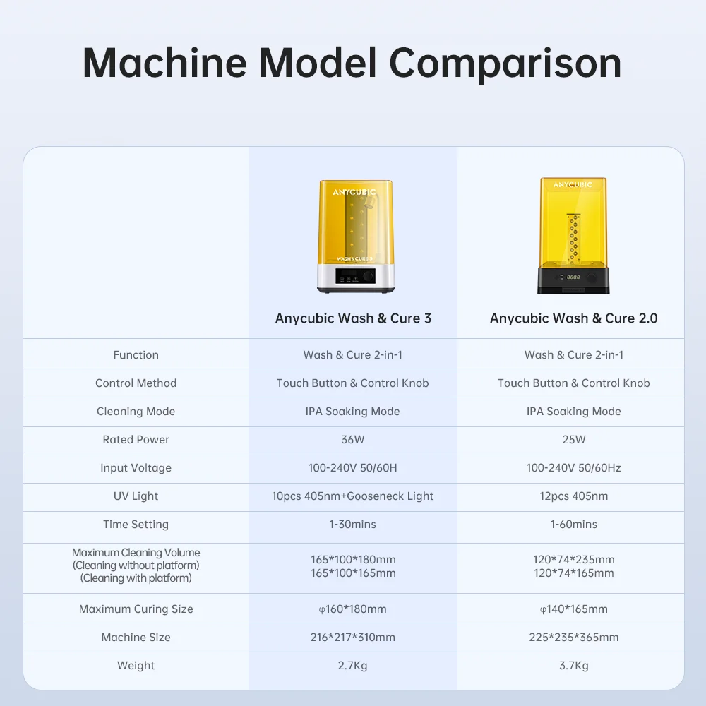 Anycubic Wash&Cure 3.0 Machine New Product For 3d Printer Cure Models