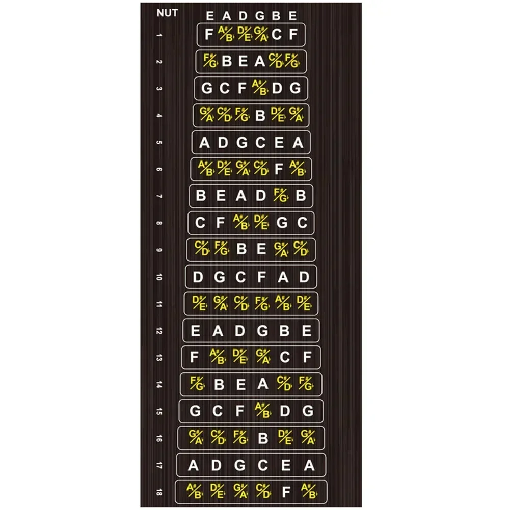 1pc Guitar Fretboard Sticker Black 198x86x0.5mm Accessories Guitar Fretboard Stickers Scales Notes Fret Decals Beginner Learning