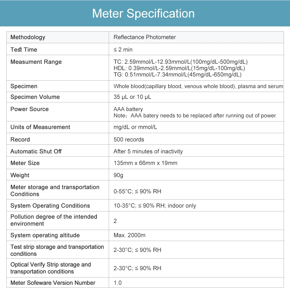 4in1 optics Blood Lipid Analyzer total cholesterol (TC) high density lipoprotein cholesterol (HDL) &triglyceride (TG) cholestero