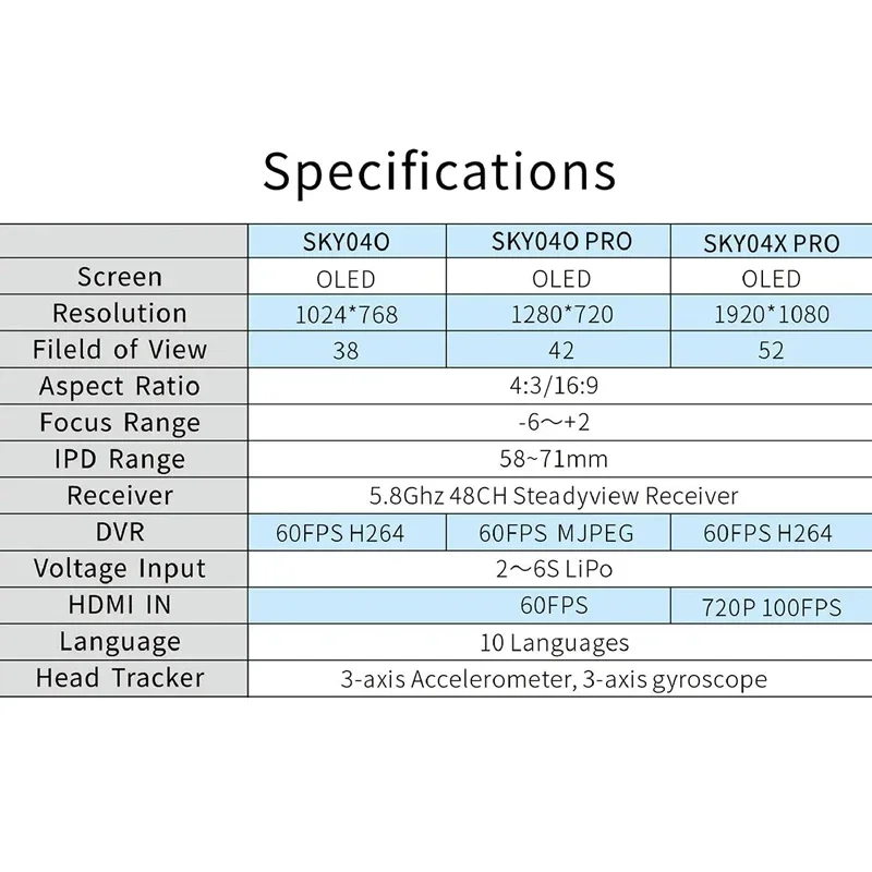 SKYZONE SKY04O Pro OLED FPV Goggles 5.8GHz 48CH Steadyview Receiver 1280X720 Resolution 60FPS Refresh Rate Head Tracker Goggles