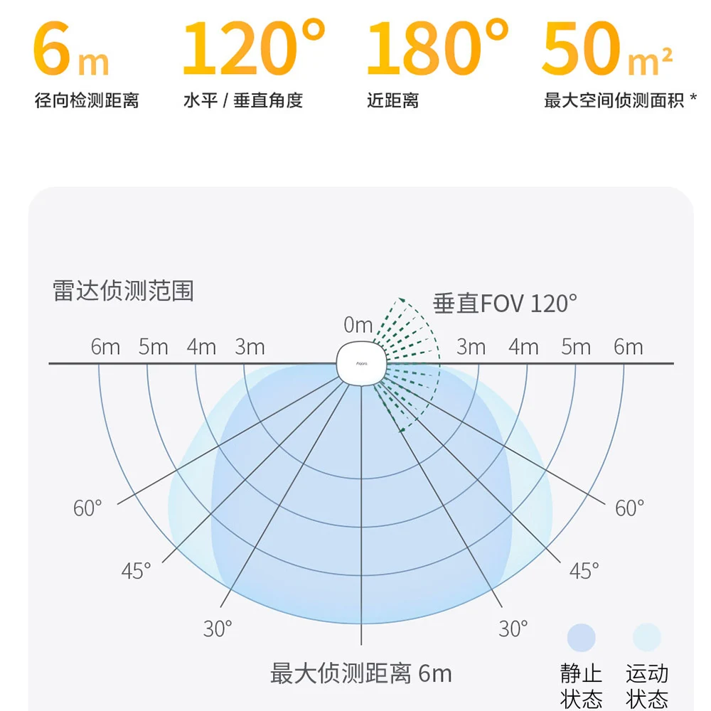 [CN Version]Aqara Smart Presence Sensor FP1E Zigbee 3.0 Easy Install Smart AI Sensor 50㎡ Area Work HomeKit Google Amazon Alexa