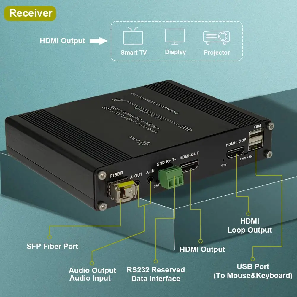 1080P HDMI KVM Fiber Extender SM 20km Support USB Mouse Keyboard RS232 GPIO 3.5mm Bidirectional Audio
