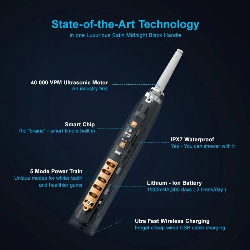 Seago Sonic Electric Toothbrush Choice Dental Care Deep Clean Teeth 360 Days Standby 5 Modes 2 Mins Timer Portable for Travel