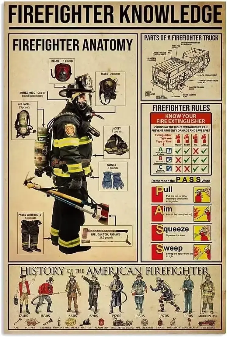 Pancarte en métal rétro amusante sur le thème des pompiers, affiche anatomique des pompiers, éducation scolaire, salon, cuisine, salle de bain, panneau H