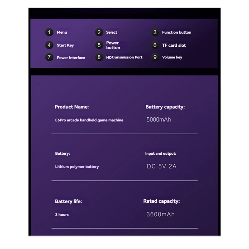 BNVN-E6plus آلة ألعاب Rk3566 ثنائية النظام 5.0 HD Ips شاشة كبيرة مع تعمل باللمس تدعم عرض واي فاي