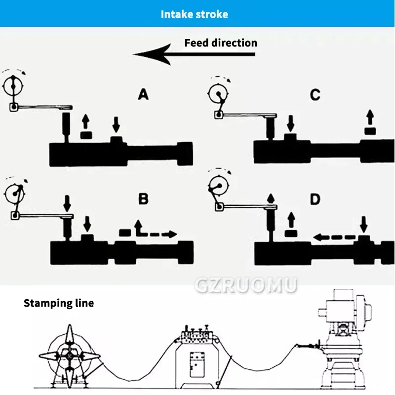 

BX50 Pneumatic Feeder Punching Press Machine Hardware Electronics Factory Multifun Automatic Production Of Air Feeder Machine