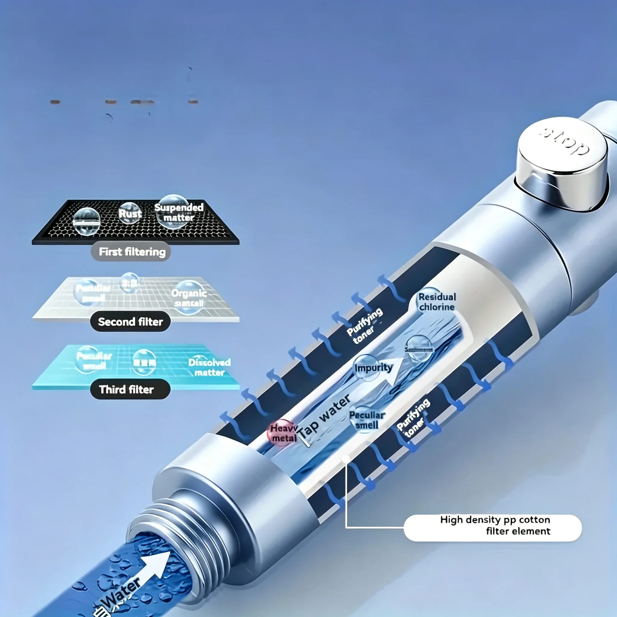 Nowa słuchawka prysznicowa wys – Home Bathroom Water Filter recenzja i cena
