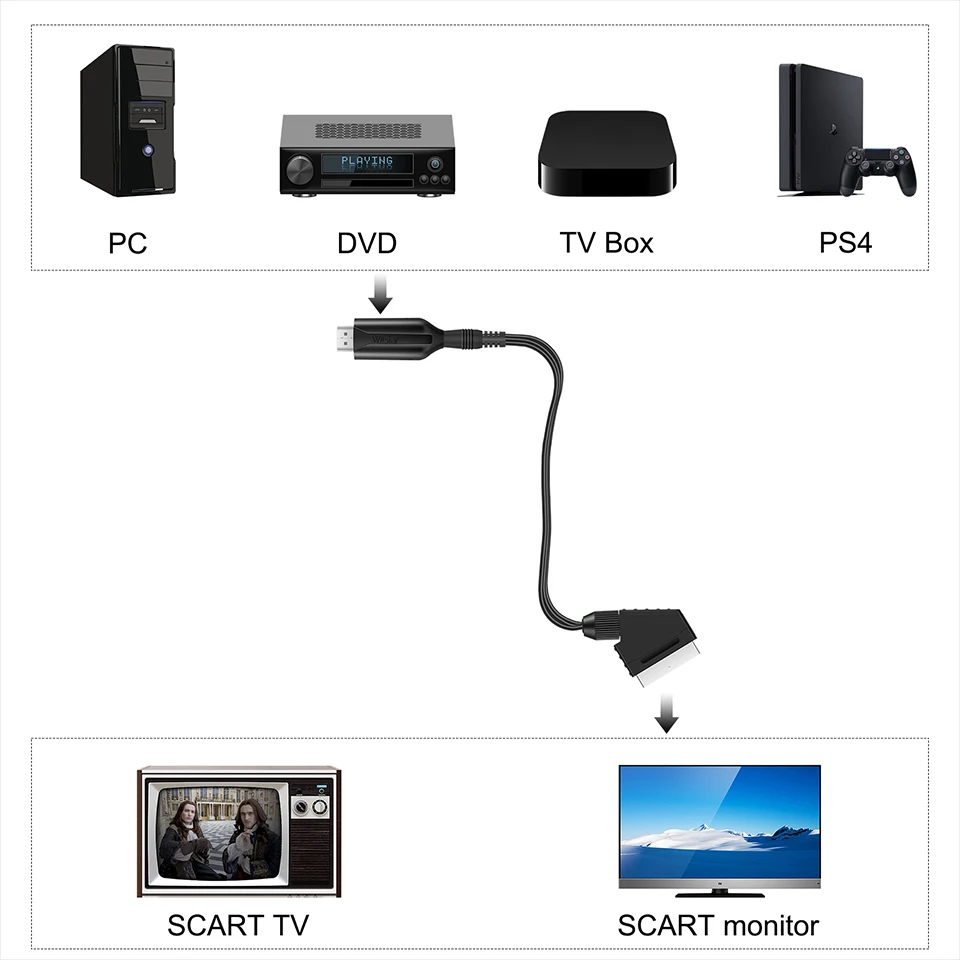 Adapter HDMI do SCART Audio wideo konwerter kabel 1m wsparcie PAL/NTSC dla HDTV DVD Box konwerter sygnału SCART z kablem zasilającym