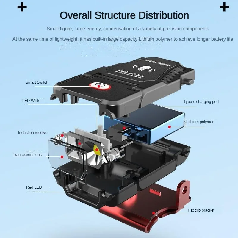 LED starke Licht kappe Clip Lampe Sensor Scheinwerfer USB wiederauf ladbare wasserdichte Scheinwerfer Camping Wandern Angeln Notfall Arbeits licht