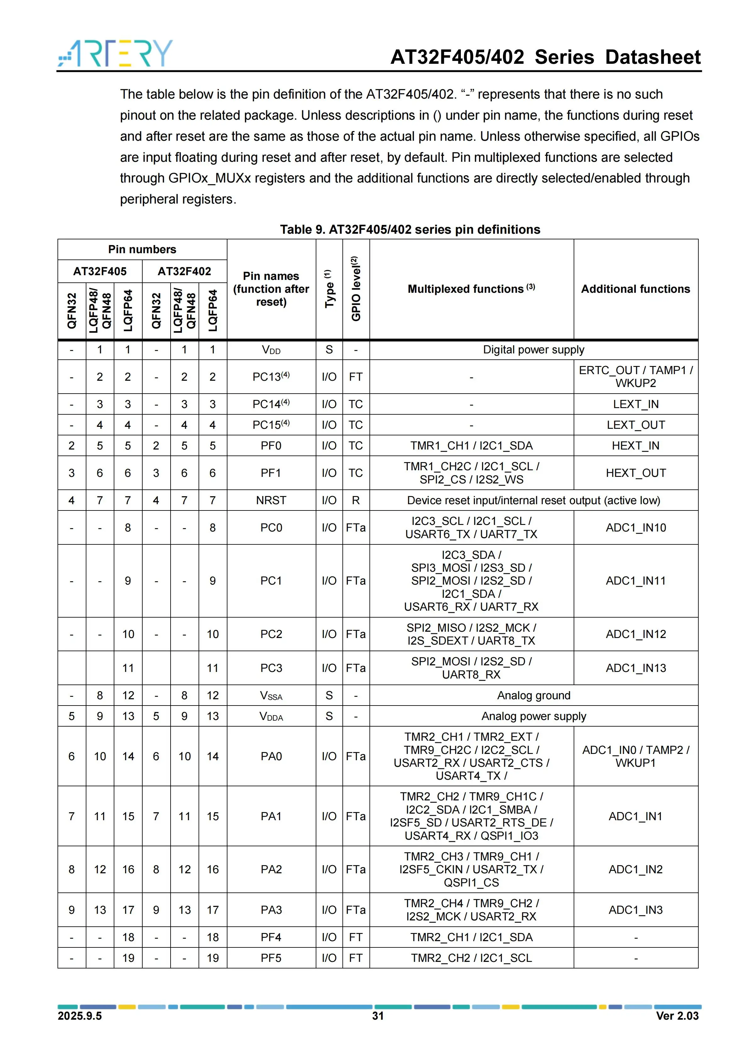 10 Stück/Los ARTERY AT32F405RCT7-7 LQFP64 Hochleistungs-Mikrocontroller – Detail 31