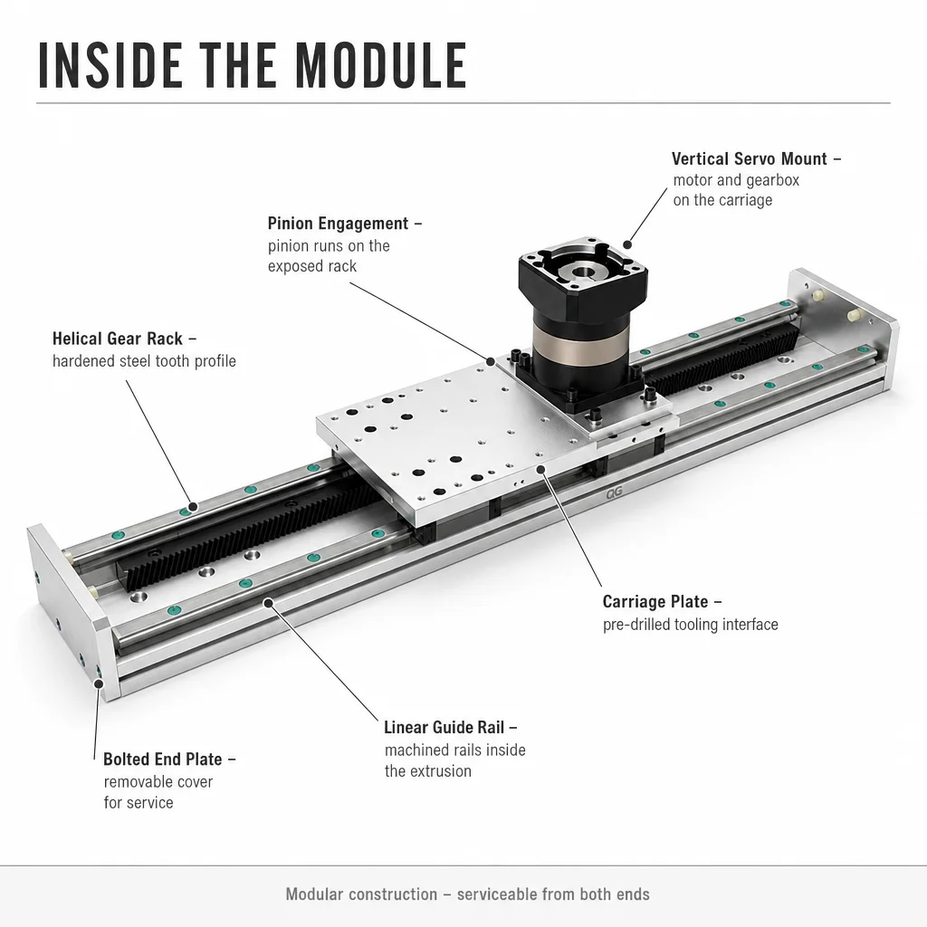 Rack And Pinion Linear Module Robot 7th Axis Travel Axis With Exposed Helical Rack And Servo Gearbox