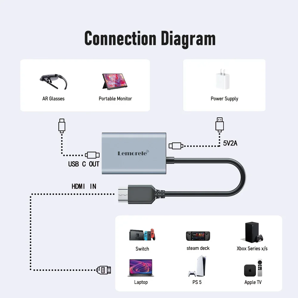 Lemorele HDMI إلى Type-C محول 4K 60HZ USB-C AR نظارات محول الفيديو ل XREAL Nreal Air Rokid نظارات رئيس شنت العرض