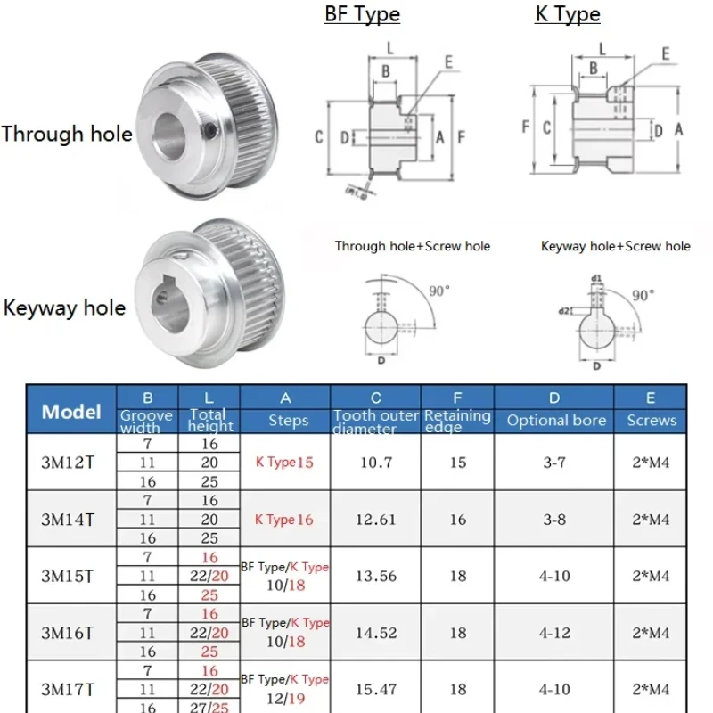 1pcs HTD 3M Timing Pulley 40T 48T 50T 60Teeth BF Type Bore 6mm~25mm Belt Width 15mm 3D printed parts