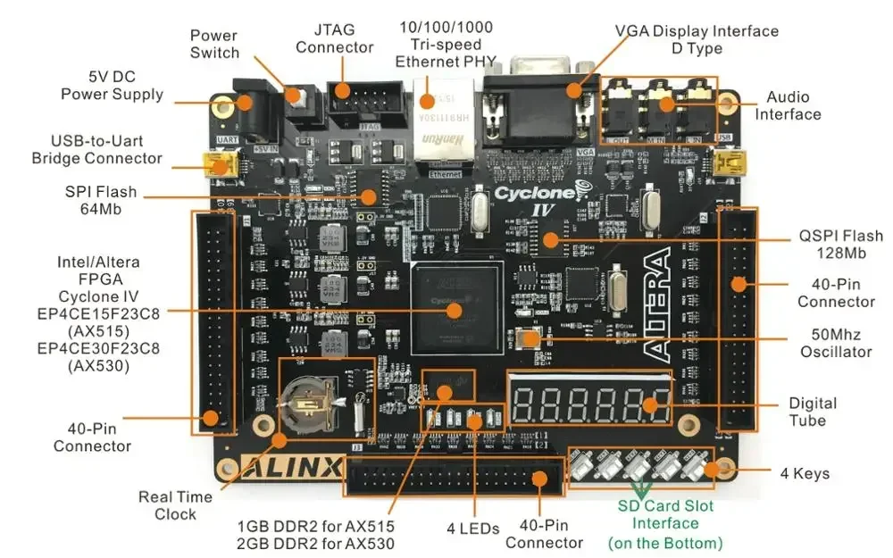 Cyclone IV FPGA Development Board NIOS EP4CE15 DDR2 Gigabit Ethernet ALINX Brand (FPGA Board + Program Loader)