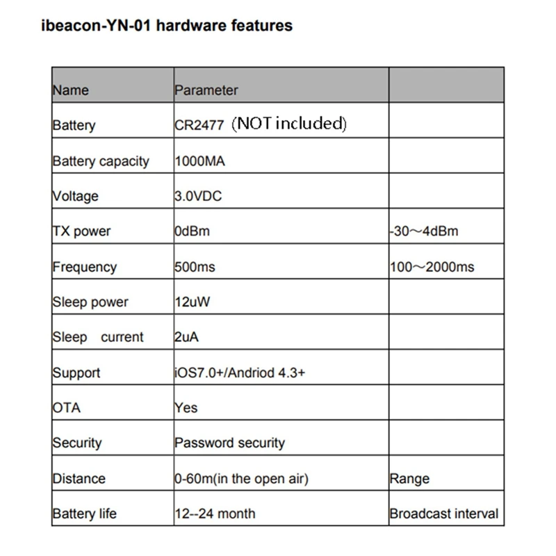 2X NRF51822 Bluetooth Beacon Tag Eddystone Ibeacon Ble Proximity Locator Beacon