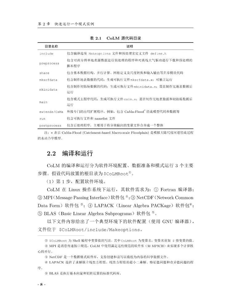 Book-Winshare General Land Mode 2024——user Guide