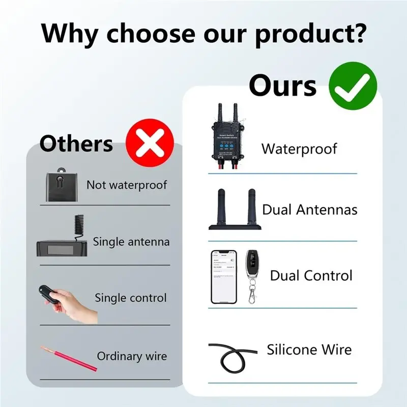 ABYN-DC 12V-76V Bluetooth Wireless Remote Control Switch,30A Relay Module With Adjustable Delay Timer(5S/2Min/10Min/30Min)