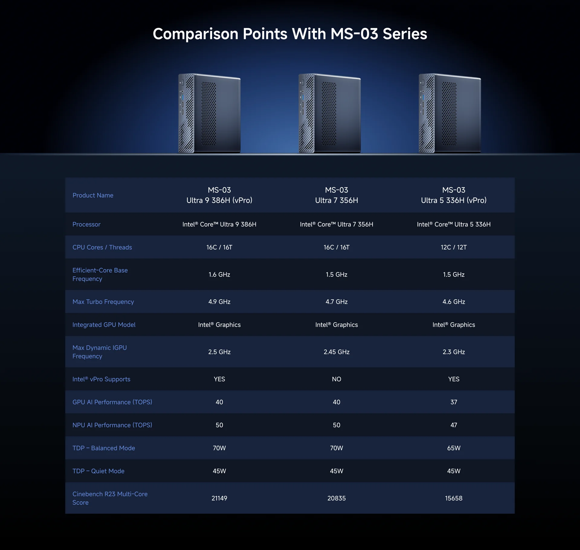 MINISFORUM MS-03 AI Workstation Intel Ultra 9 385H 7 356H 2x10G SFP 10G/2.5G 2xLAN 3xNVMe Windows 11 Gaming Mini PC NAS Homelab