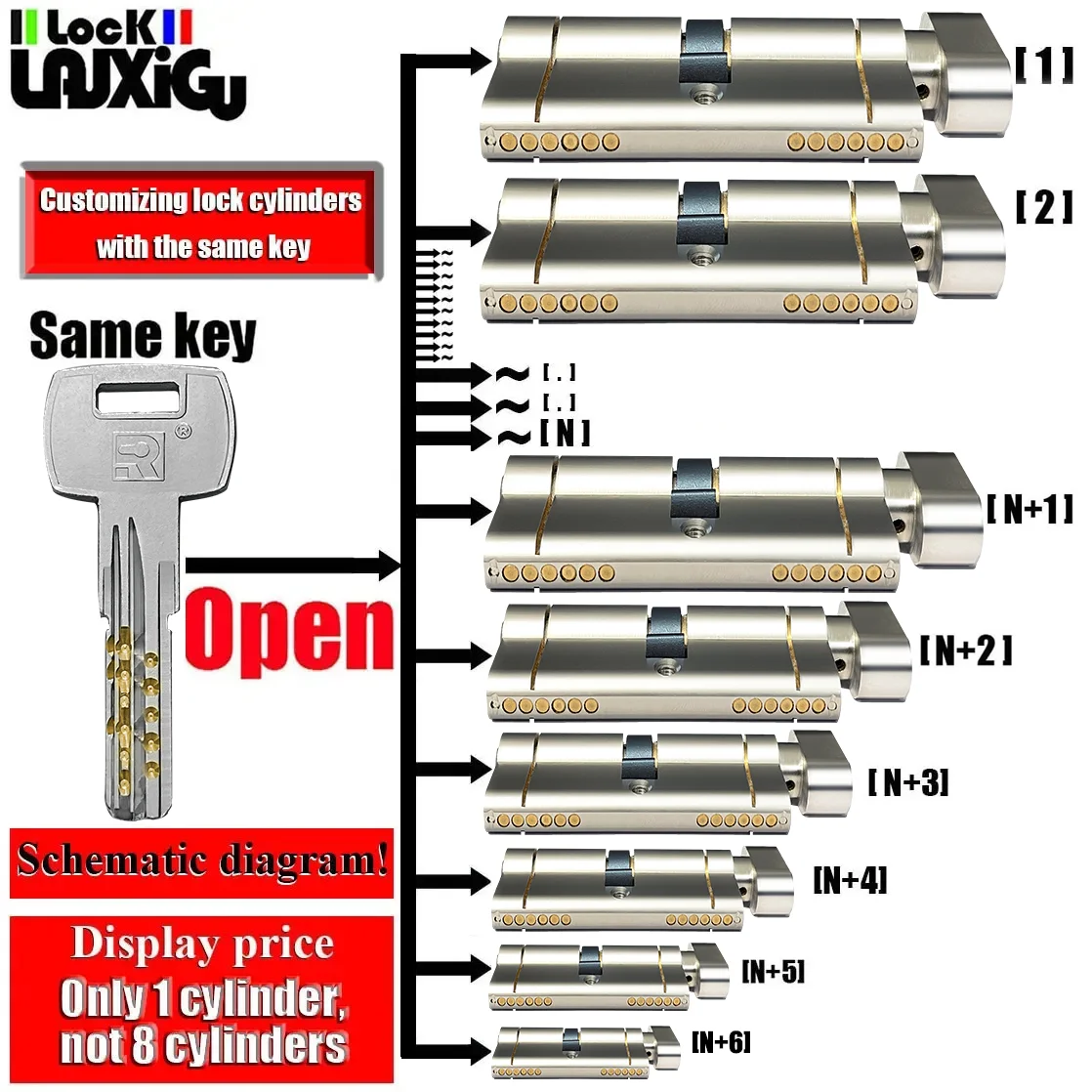 قم بتخصيص مفتاح واحد لفتح جميع أسطوانات القفل، وأسطوانات الأقفال، وأسطوانة قفل المقبض، وقفل باب المدخل، وباب الأسطوانة نفسه المفتاح
