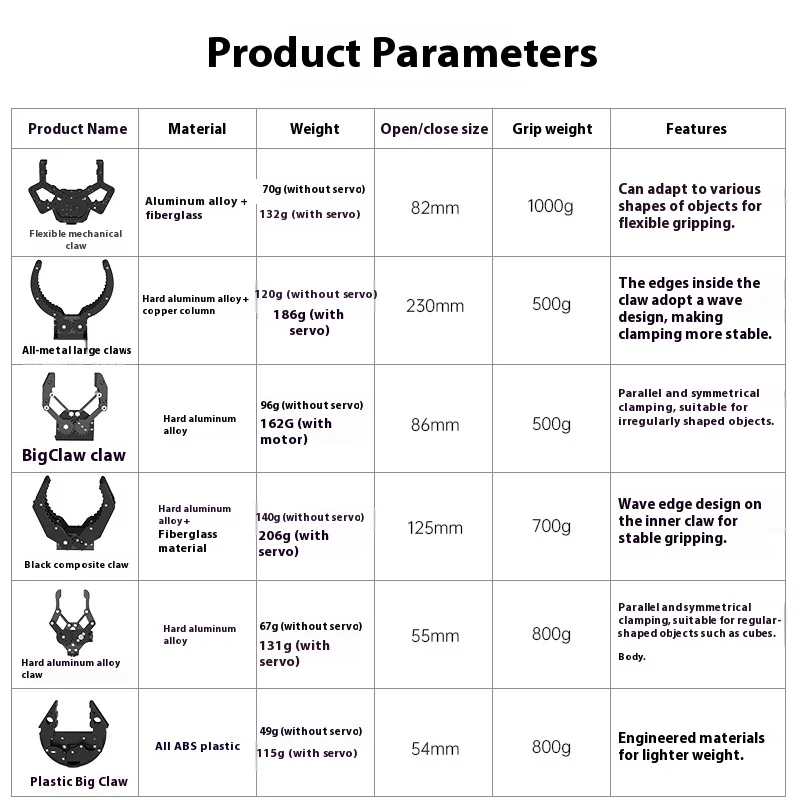 ロボットアームグリッパー顎、ロボットロボットアームサーボ高トルクDIYグリッパー、フレキシブルメタル