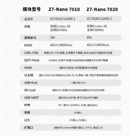 Z7-Nano XILINX FPGA development board ZYNQ core board 7020 7010 PYNQ dual network port