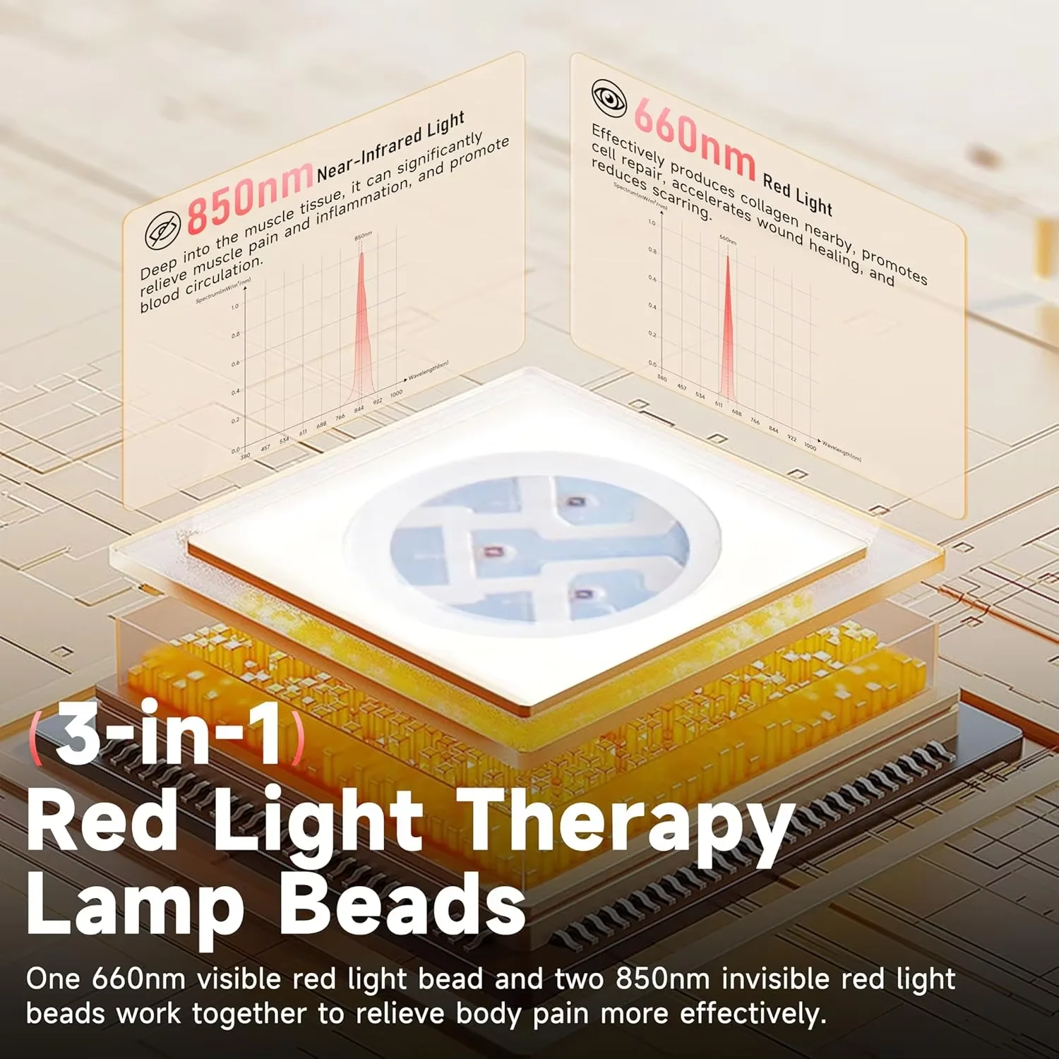 الأكثر مبيعًا: حصيرة علاج بالض - مراجعة Led Light Therapy Bed Full Body وسعره