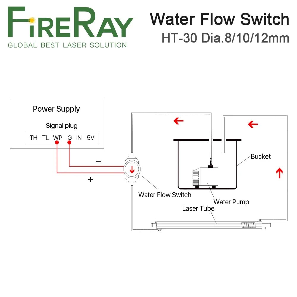 FireRay-Interruptor de flujo de agua, controlador de presión, bomba de circulación automática, Conector de rosca, protege el tubo láser CO2