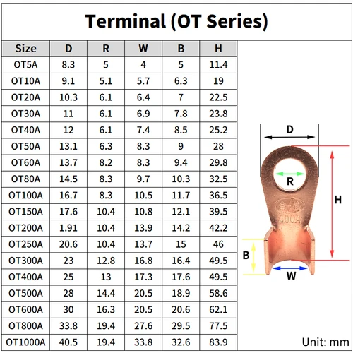 Imagen 2 del producto Terminal OT 3/5/10/20/30/40/50/60/100A, Cable de empalme de diámetro, nariz de cobre desnuda, forma de O, conector de Cable de batería desnuda, terminal abierto
