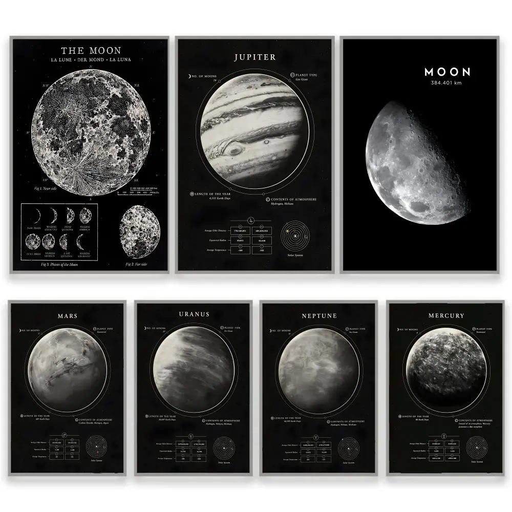 Solar system planets Self Adhesive Mural Student Housing Essentials Room Makeover Essentials Poster