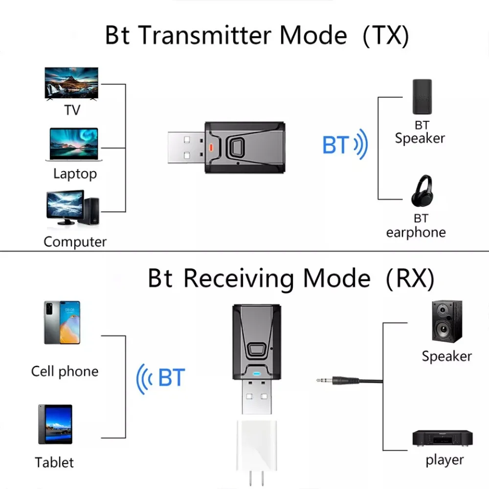 4-in-1 Bluetooth 5.1 Transmitter Receiver Handsfree Call 3.5mm Bluetooth Transmitter&Receiver USB Power Plug and Play