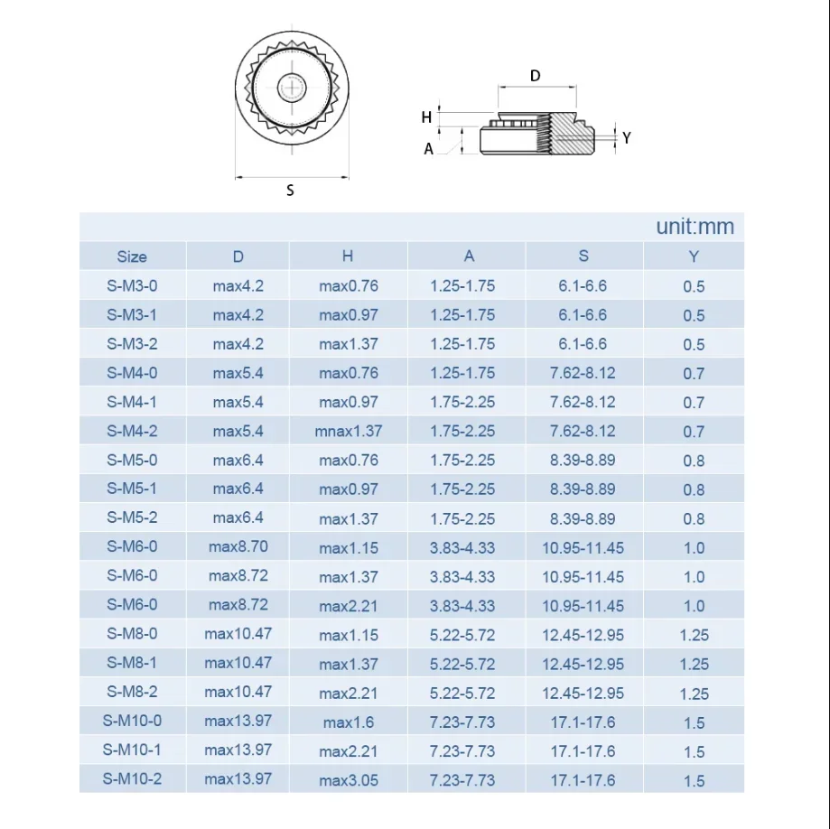 الجوز التثبيت الذاتي 304 الفولاذ المقاوم للصدأ المجلفن Swage الجوز M2 M2.5 M3 M4 M5 M6 M8 M10 التوصيل الجوز آلة أداة السحابات