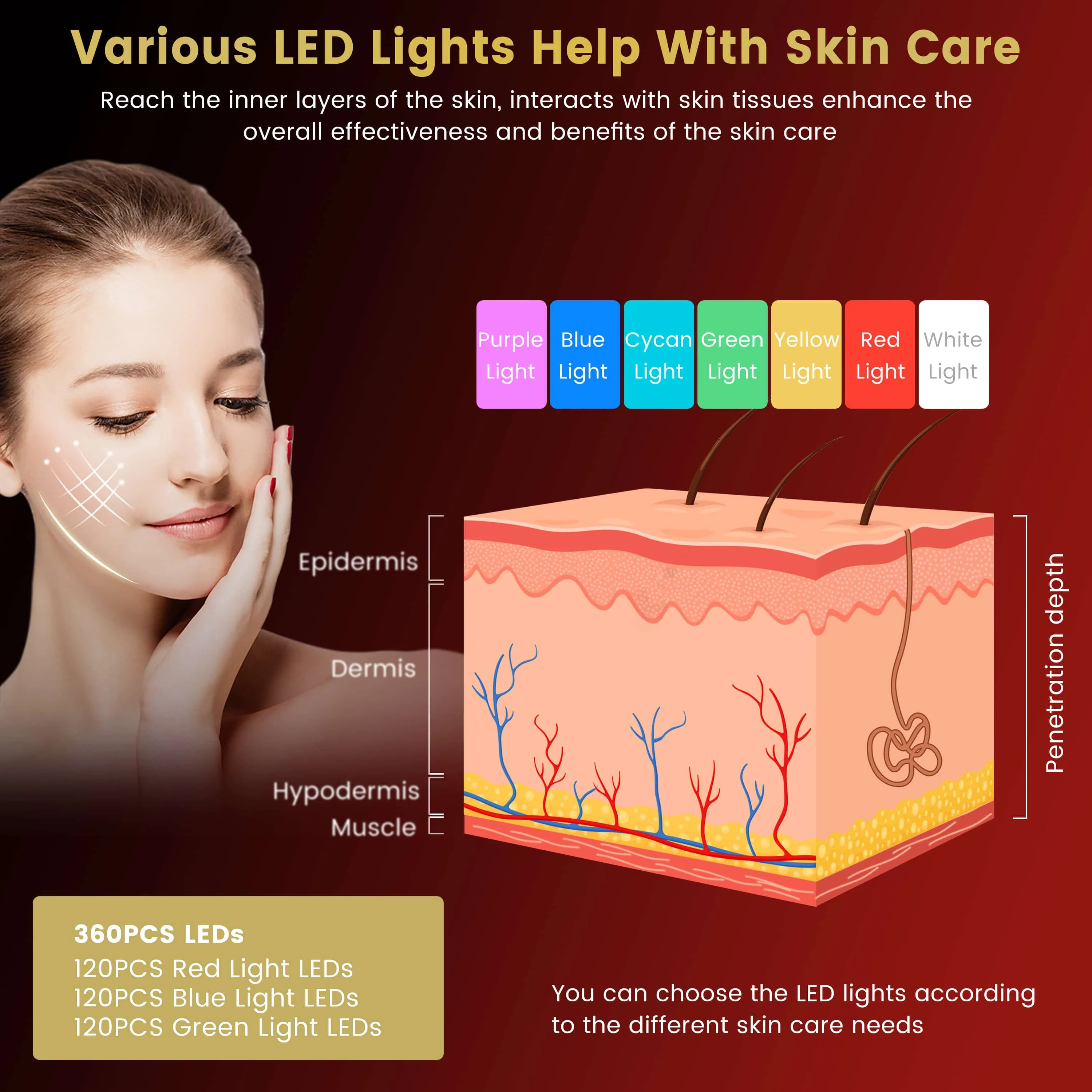 Dawfek Led Rood Licht Therapie Mask360 Stuks Leds Led Licht Behandeling Masker Voor Kalmte Huid Acne Vermindering Huidverzorging Vervagen Littekens Rimpels