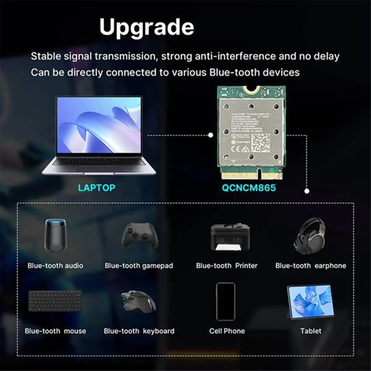 ثلاثي الموجات WiFi7 QCNCM865 بطاقة WiFi لاسلكية بلوتوث 5.4 2.4G/5G/6Ghz محول شبكة لاسلكي لهوائي Win11