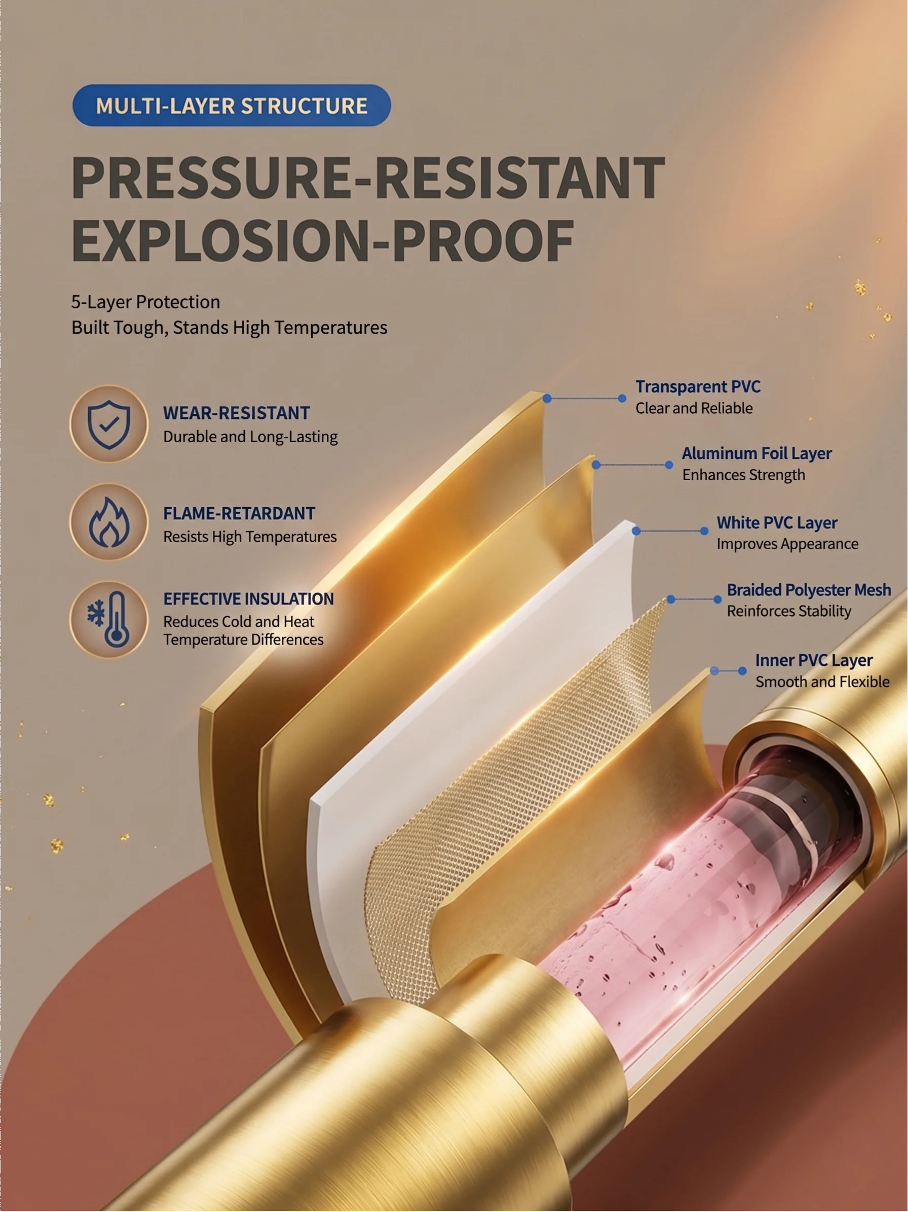 Sunset Gold Smooth PVC Shower Hose 1.5M G1/2 Universal Flexible Bath Pipe 360° Anti-Tangle High Pressure Tube image 4