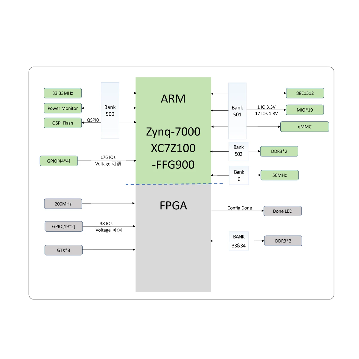 MicroPhase XME 7100 Xilinx FPGA ZYNQ kernbord ZYNQ 7035 7045 7100 industriële XC7Z100