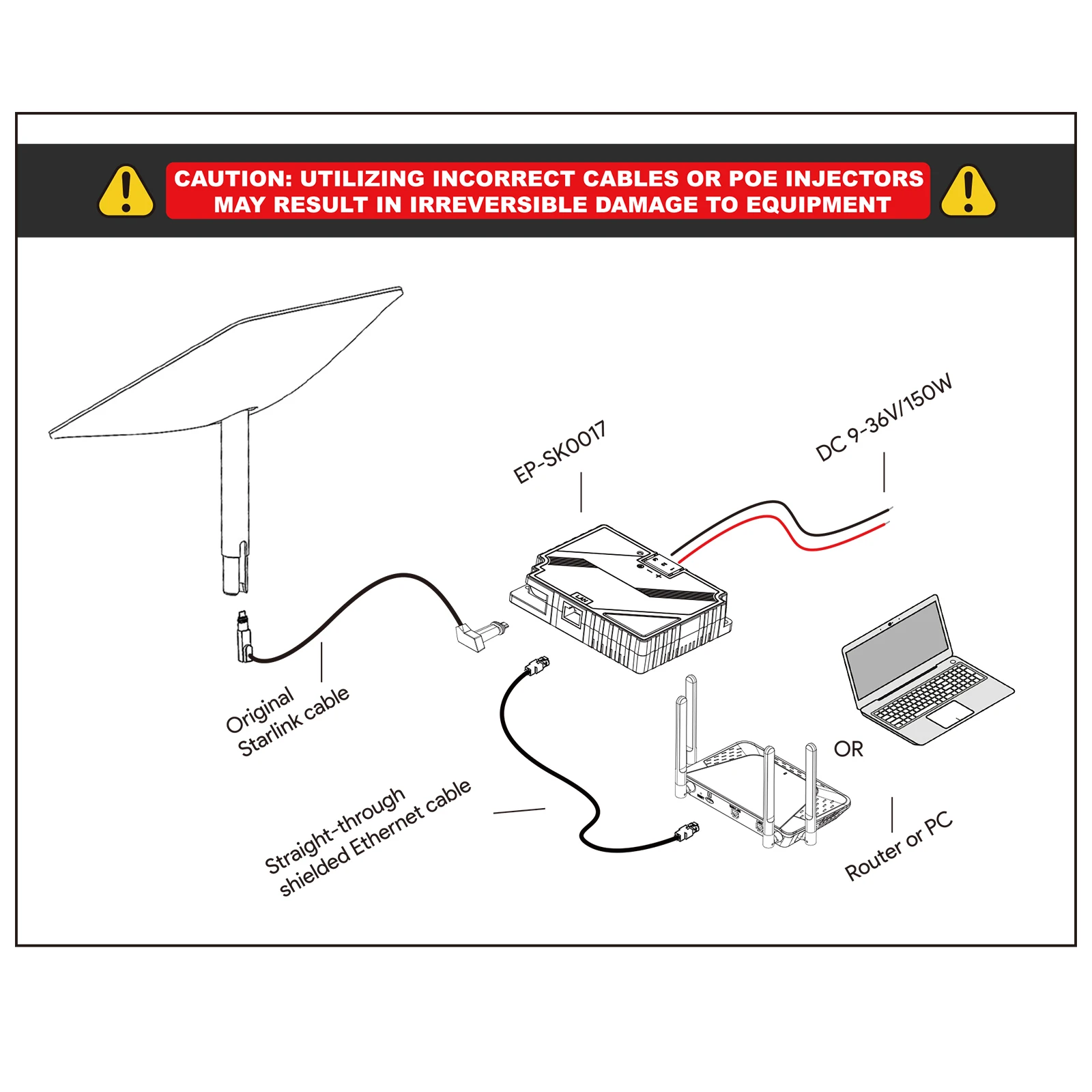 Top Parts  EP-SK0017 Exclusive Starlink-Compatible 150W 3 in 1 GigE PoE Injector Starlink V2 Kit Dishy Cable