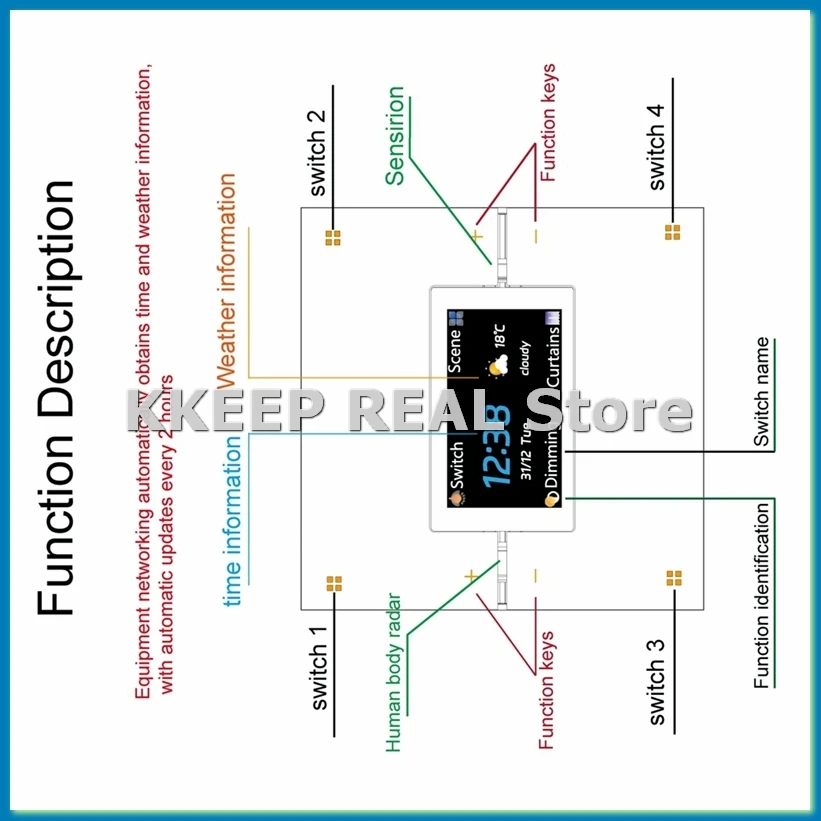 

Умная многофункциональная центральная панель управления Tuya ZigBee, автоматизация затемнения, беспроводная система управления освещением, черный-A22R