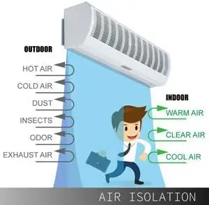 Air Curtain with Remote, Magnetic Door Switch - 3 Speeds for Indoor, Commercial, Industrial & Household Use